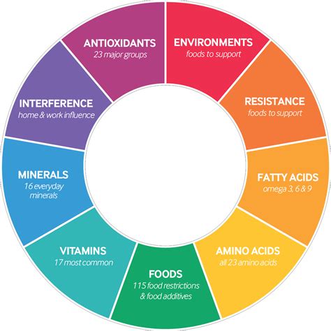 cell wellbeing model